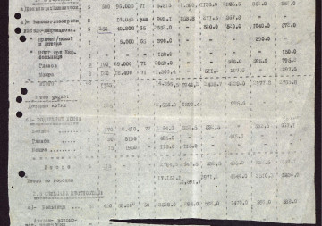 Сводный план капиталовложений Наркомата здравоохранения УАССР на III пятилетку (1938-1942 гг.)